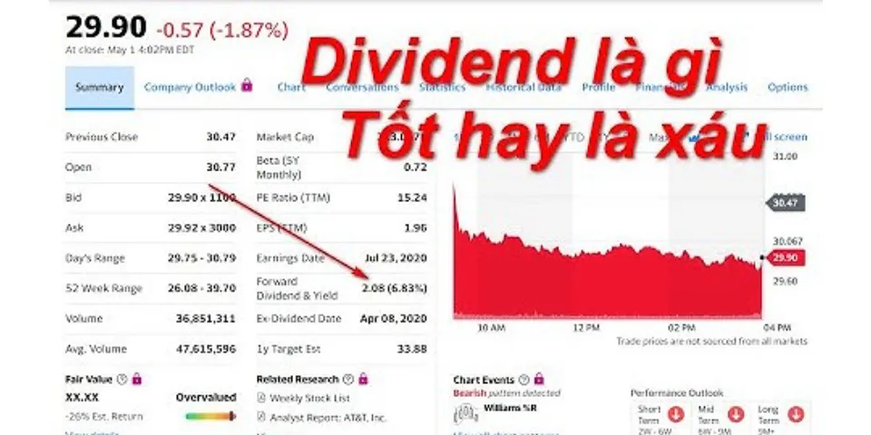 ex-dividend date là gì